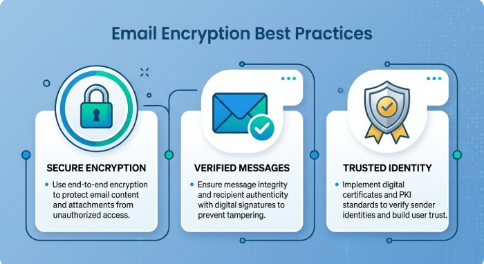 Email Encryption Best Practices