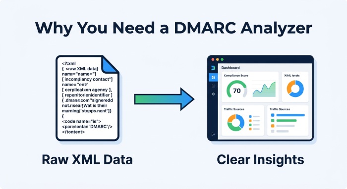 Raw Data vs. Analyzer Insights