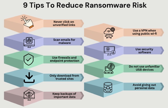 ransomware risk