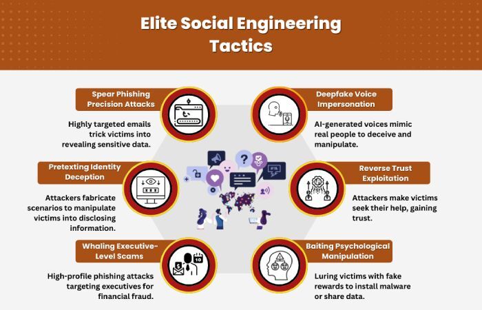 social engineering tactics