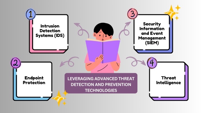 Threat detection and prevention