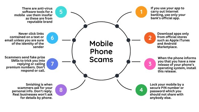mobile phone scams