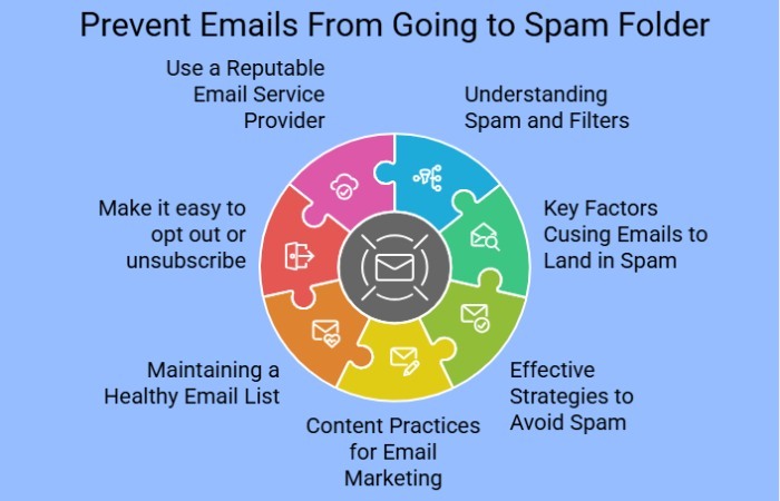 spam folder