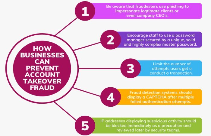 account takeover fraud