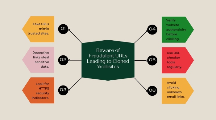 Beware of Fraudulent URL
