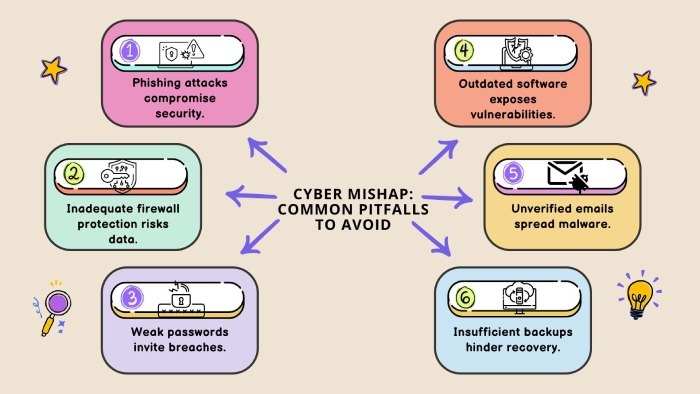cyber mishap