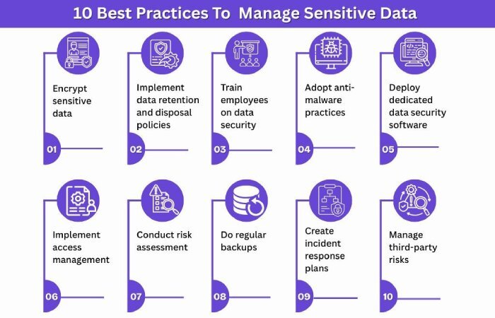 manages highly sensitive data