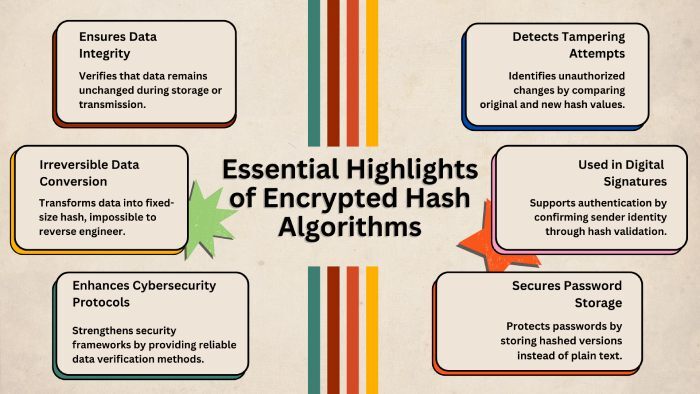 Hash algorithms