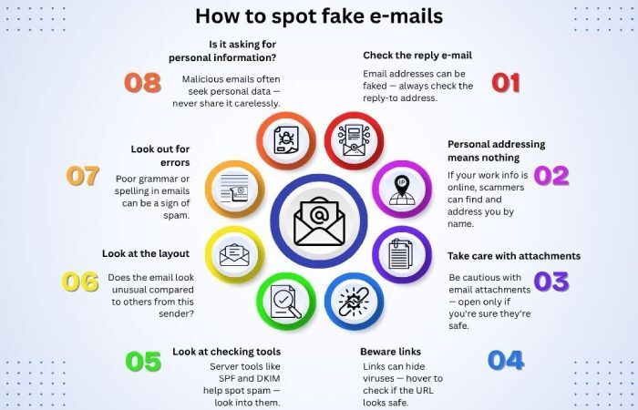 sending fake emails.