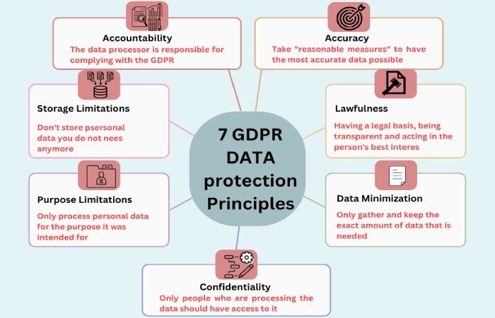 GDPR