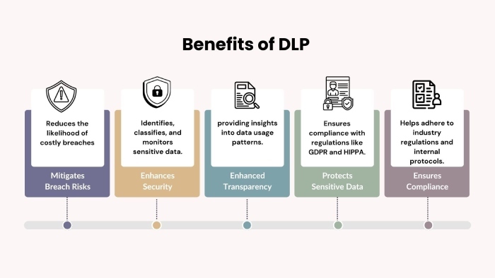 DLP