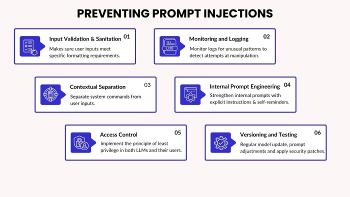 prompt injection