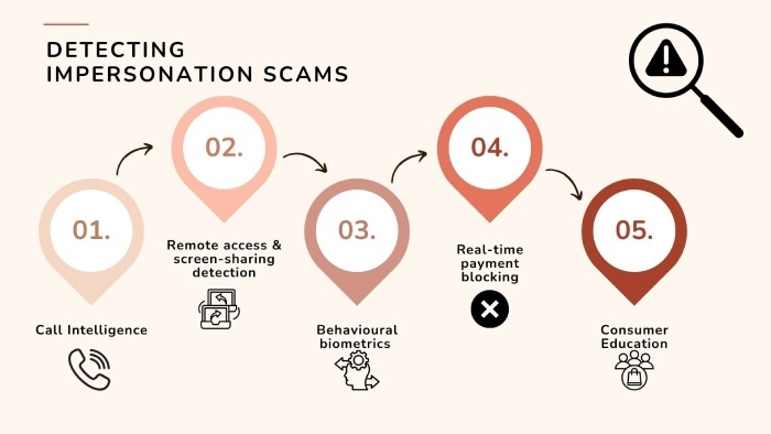 impersonation scam