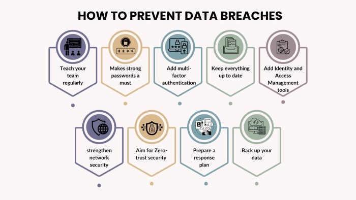 data breaches