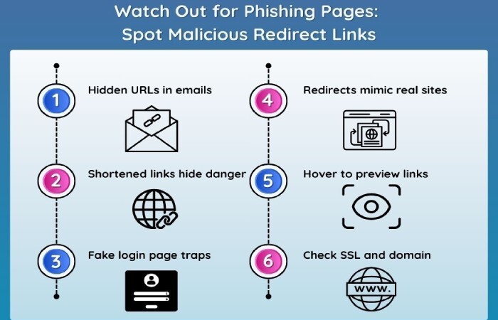 phishing pages