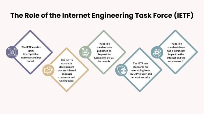 internet Engineering Task Force (IETF)