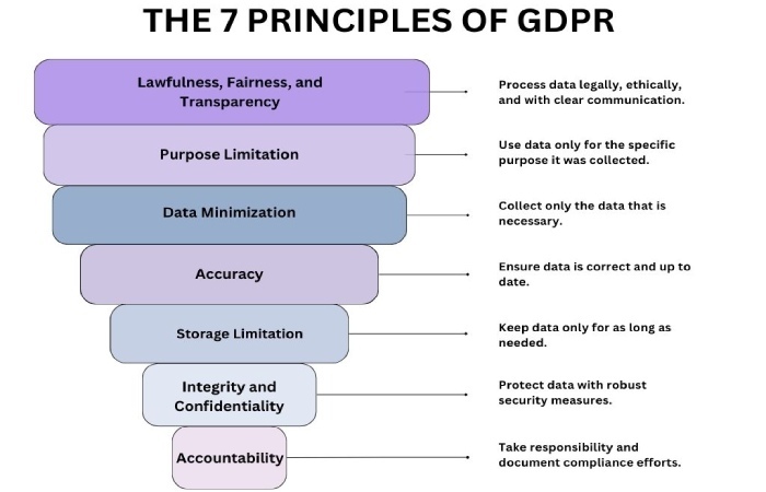 GDPR