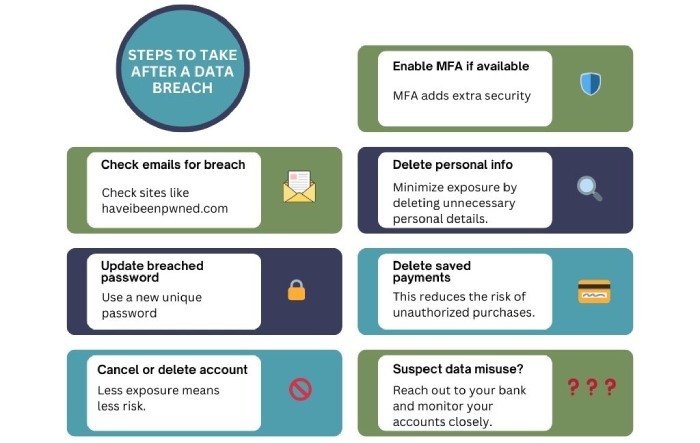 data breach