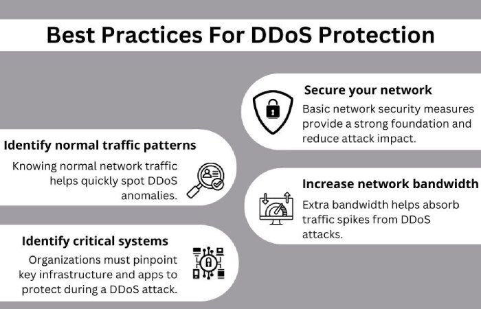DDoS protection