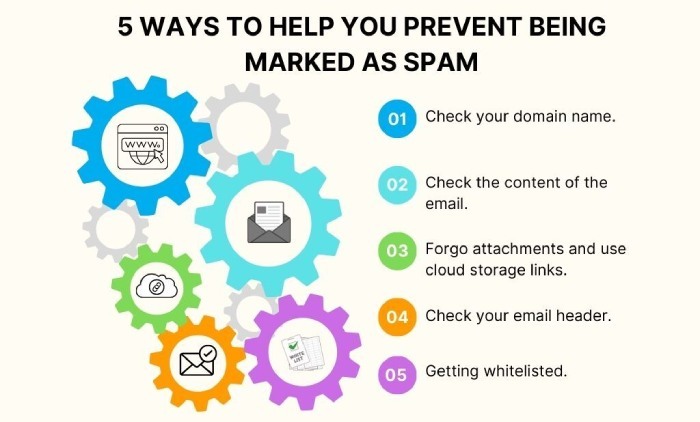 marked as spam
