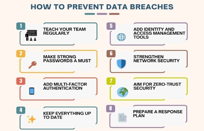 data breach