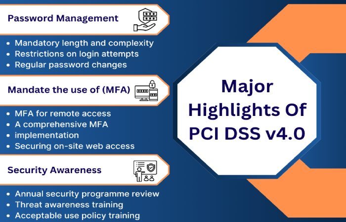 PCI DSS v4.0’s
