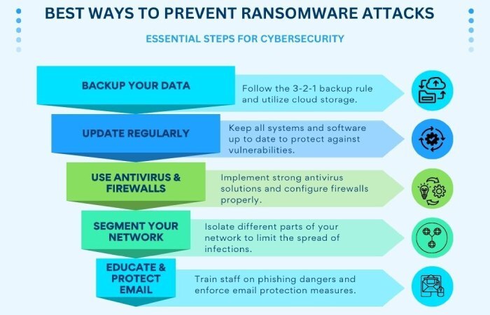 ransomware attack