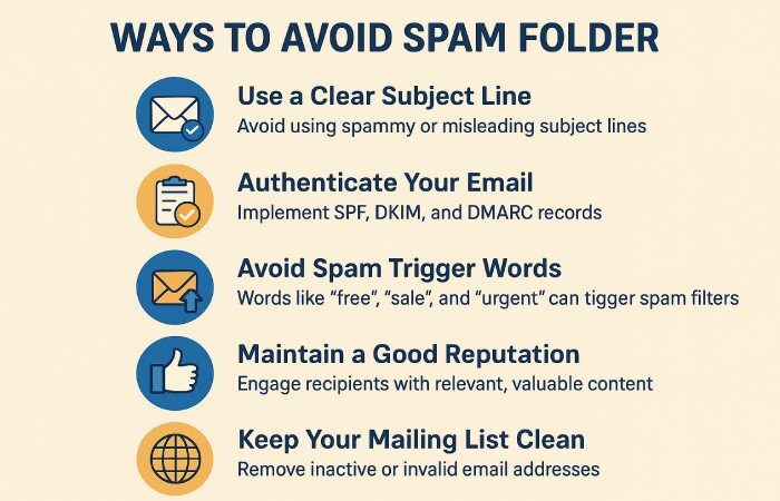 avoid spam folder
