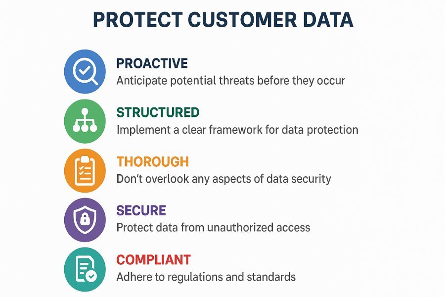 customer data