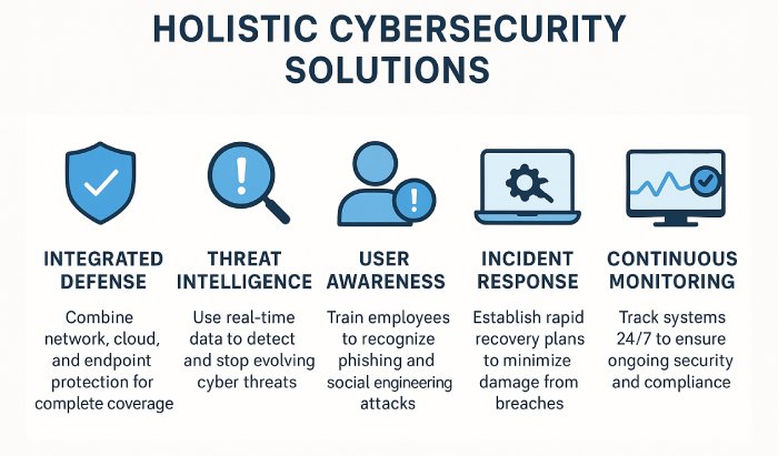 holistic cyber solutions