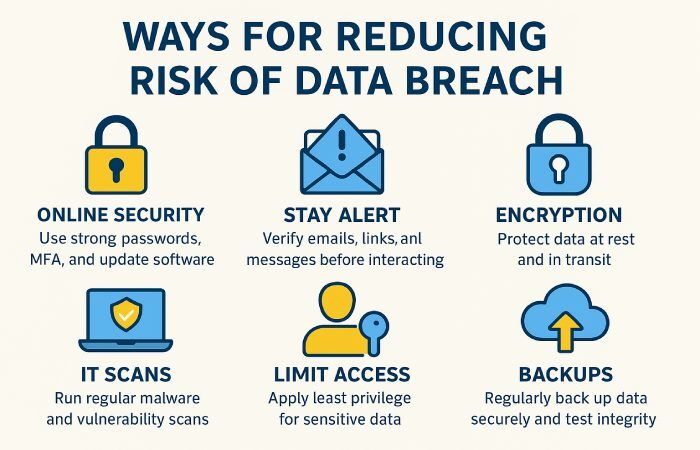 data breach