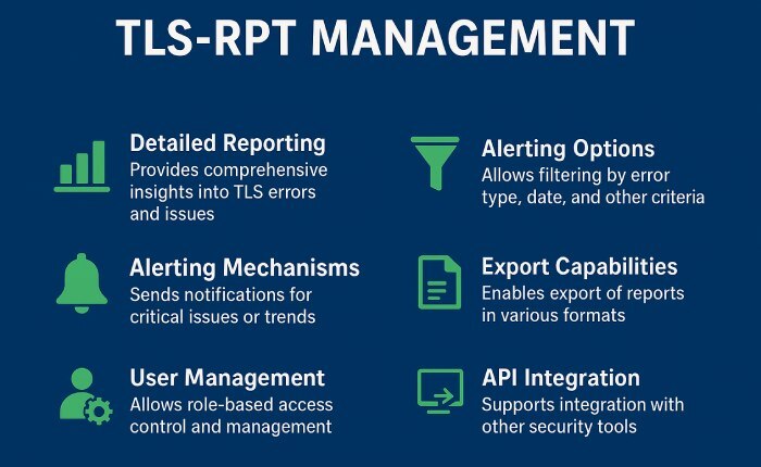 TLS-RPT management