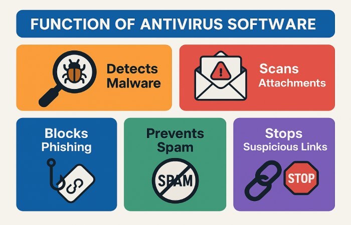 antivirus software