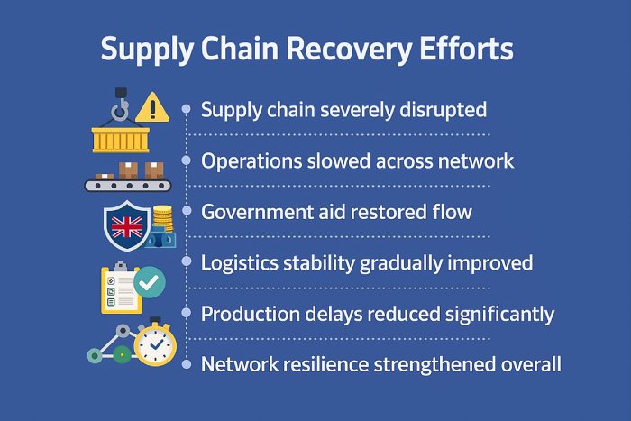 supply chain network