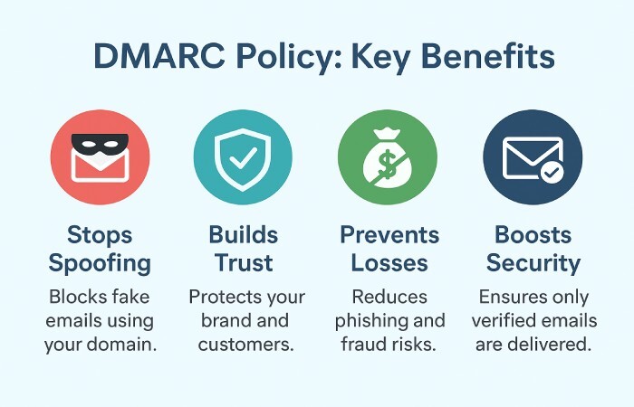 dmrac policy