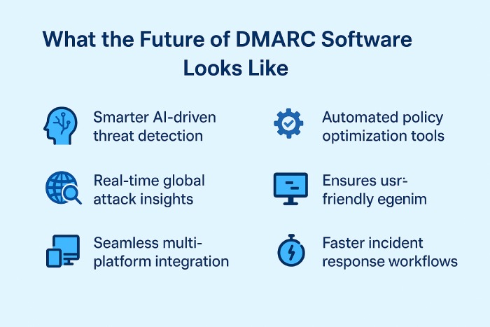 future of DMARC software looks like