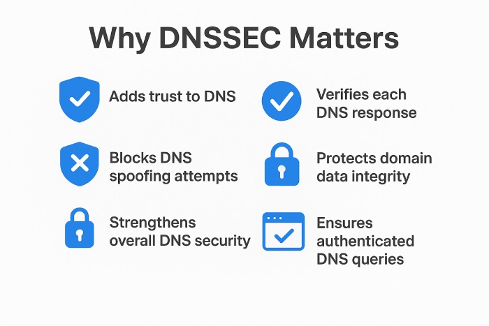 DNSSEC