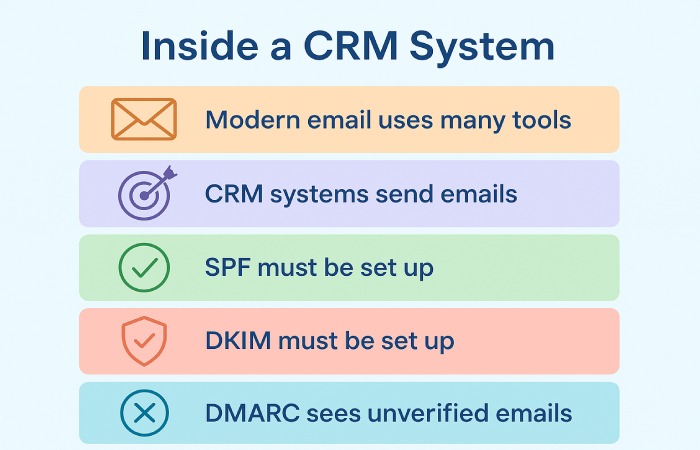CRM system