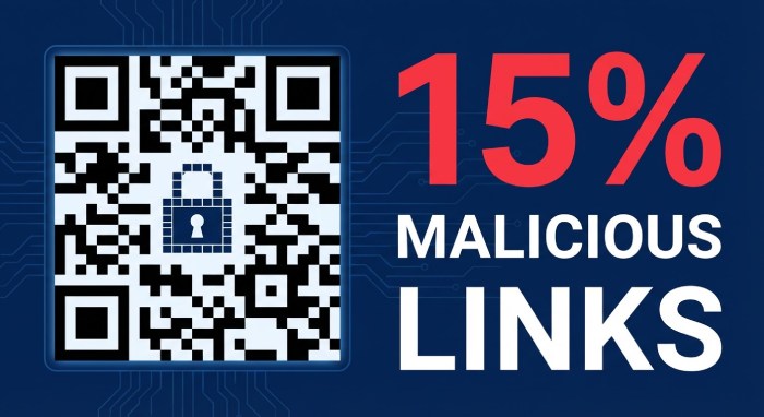 QR Code Threat Statistics