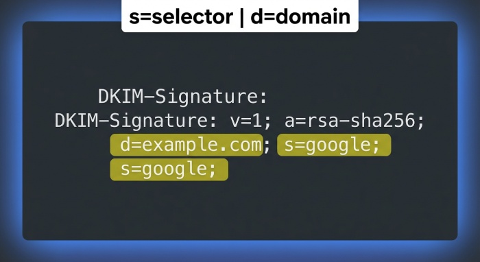 If you don’t know the selector: discovery methods