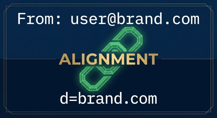 DMARC alignment