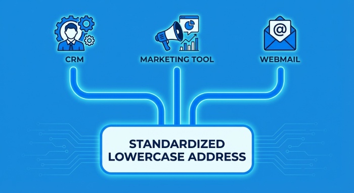 System Consistency Audit