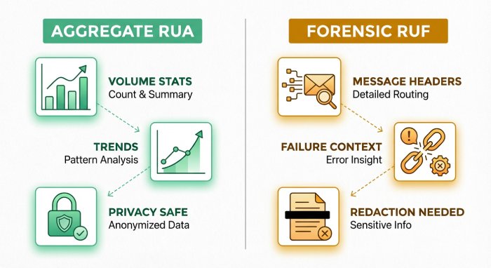 Aggregate RUA vs Forensic RUF Comparison