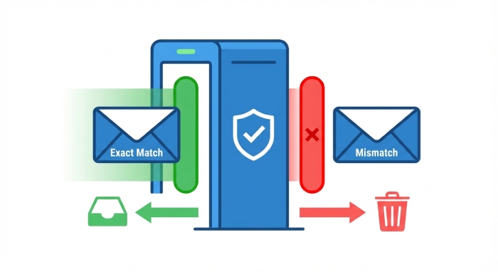 Stricter Identity Rules