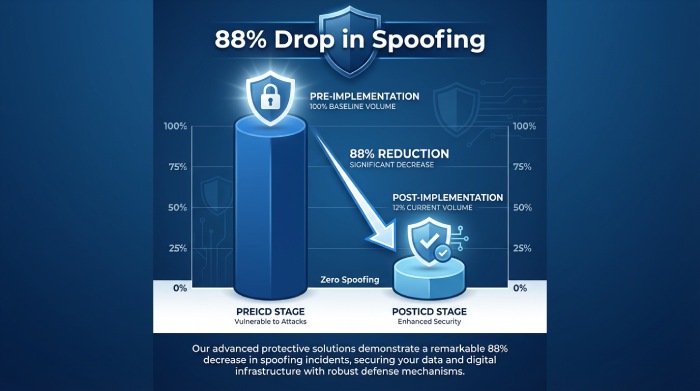 Recommended transition strategy