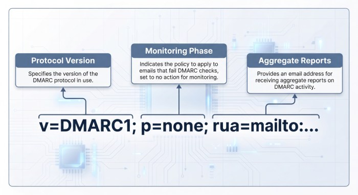 Recommended baseline record