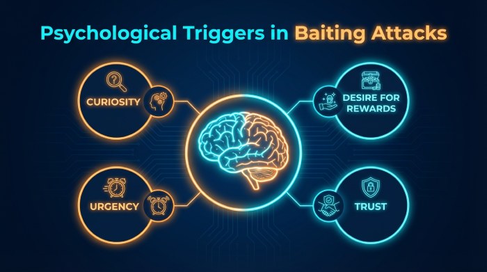 Why Baiting Attacks Are So Effective