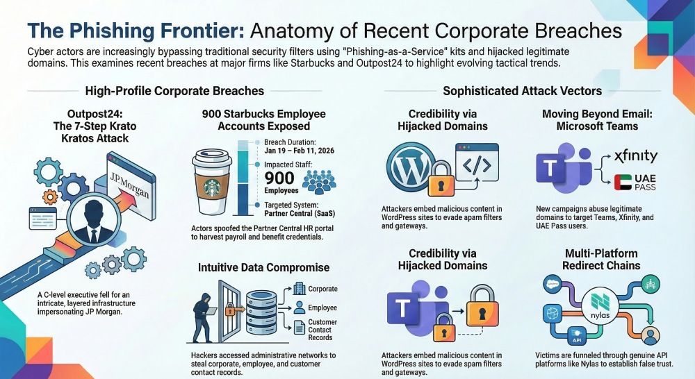 The Phishing Frontier: Corporate Breaches and Evolving Cyber Threats