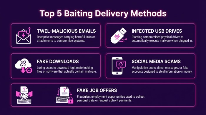 Common Baiting Techniques Used by Cybercriminals