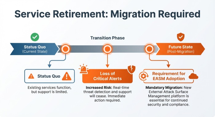 Service Retirement: Migration Required